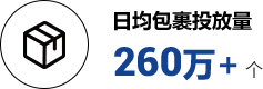 日均包裹投放量